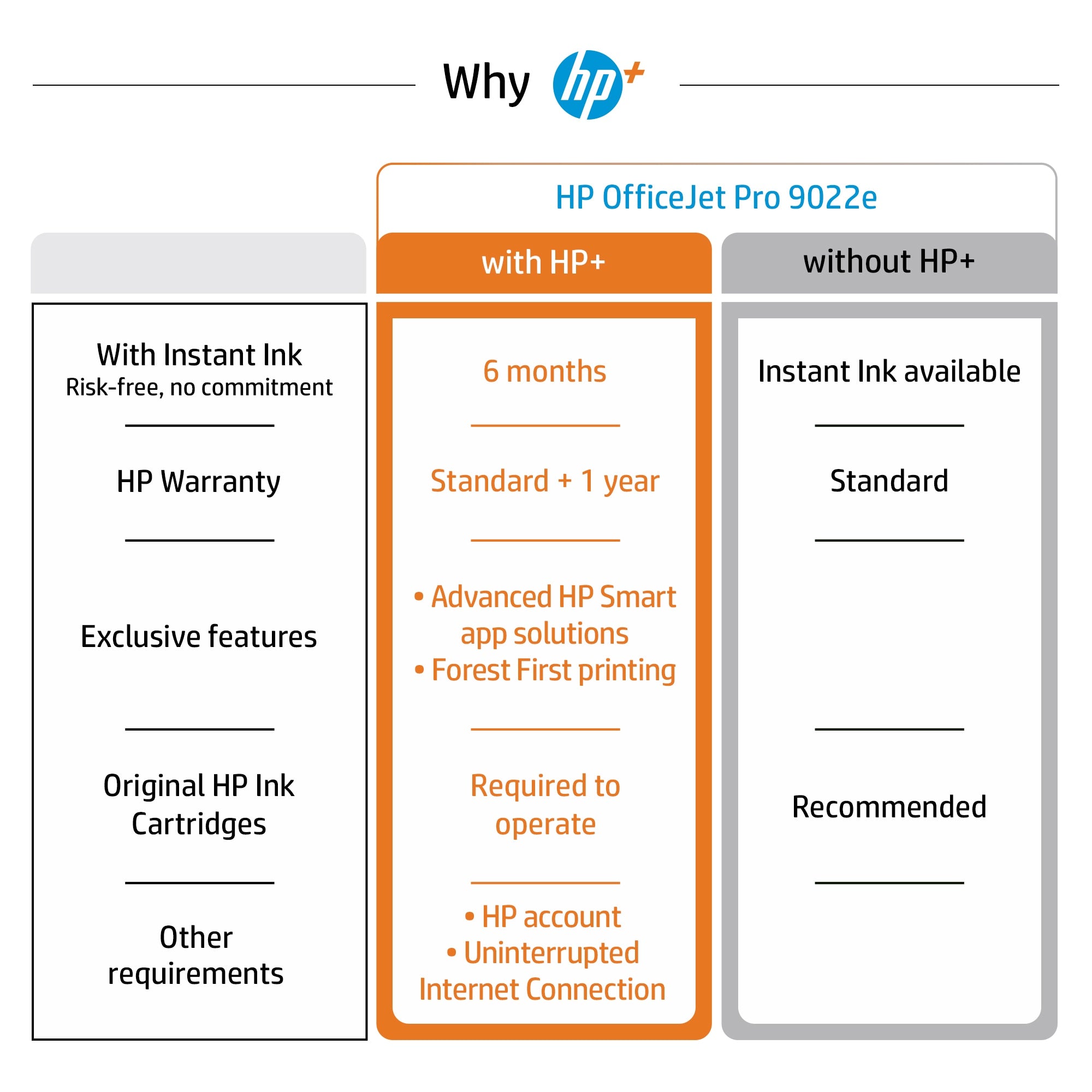 HP OfficeJet Pro 9022E Wireless All-in-One Farbe Drucker, Instant Ink; Beidseitiger Druck 226Y0B#629